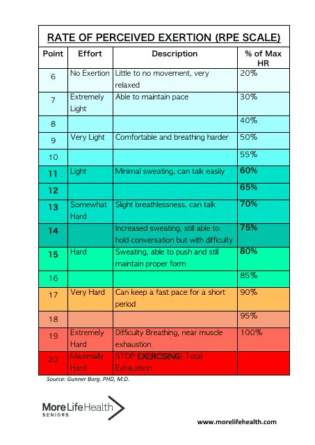 Full Download Rpe Scale 6 20 Pdf Wordpress 