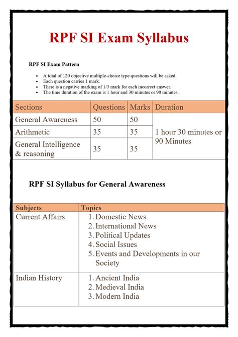 Rpf Exam Pattern And Syllabus