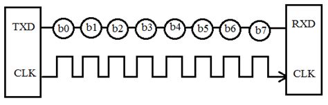 Read Rs232 Interface With Flow Bus Protocol For Digital 