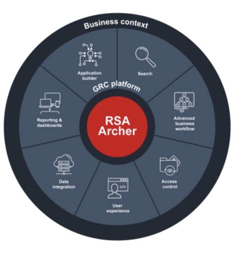 Download Rsa Archer Egrc Platform Installation Guide 