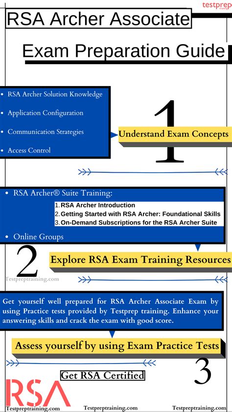 Download Rsa Archer Student Guide 