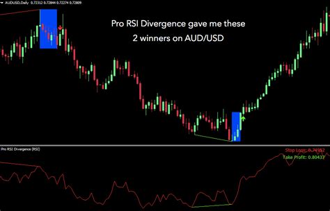 rsi divergent indicator mt4