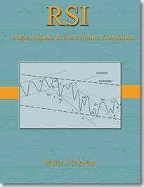 Read Rsi Logic Signals Time Frame Correlation 