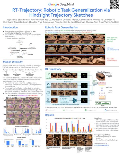 Rt Trajectory: Robotic Task Generalization Via Hindsight Trajectory Sketches