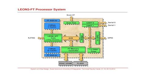Full Download Rtems Smp For Leon3 Leon4 Multi Processor Devices 