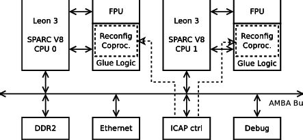 Full Download Rtems Smp For Leon3 Leon4 Multi Processor Devices 