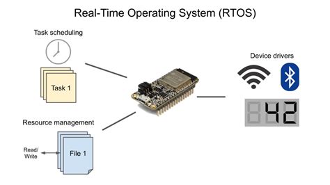 rtos concepts for embedded systems