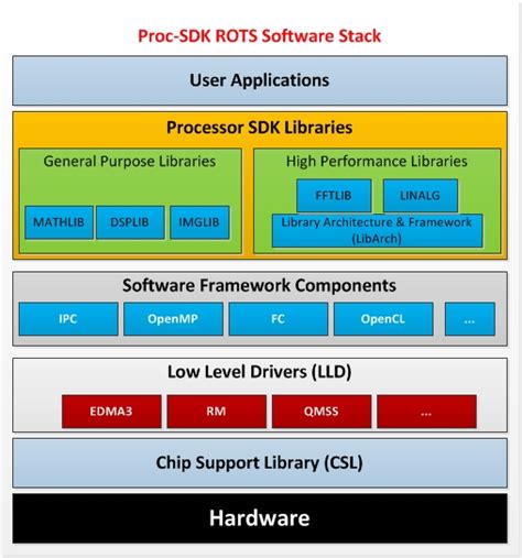 Read Rtos Documentation 