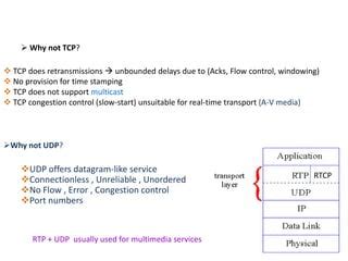 Rtp   Why Does Rtp Use Udp Instead Of Tcp - Rtp