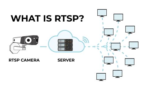 Rtsp Protocol Source Code In Ns2