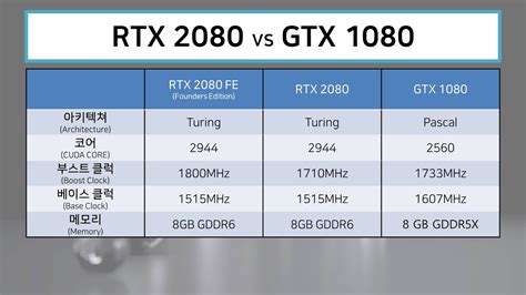 rtx vs gtx 차이