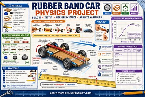 rubber band car physics concepts