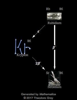 Rubidium 86