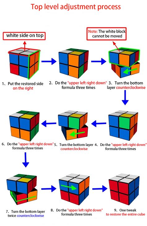 rubik algorithm universal