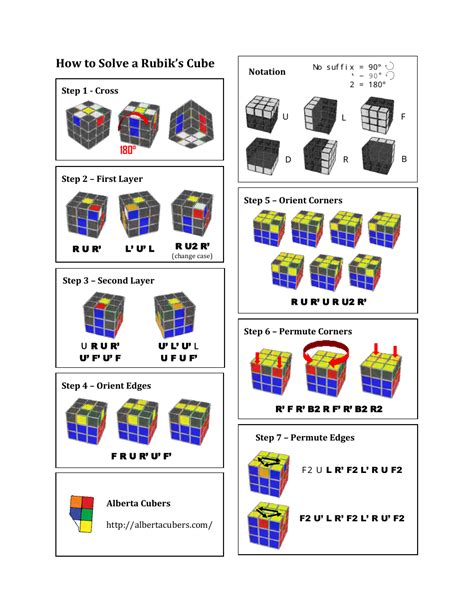 Rubik Cube Formula Sheet