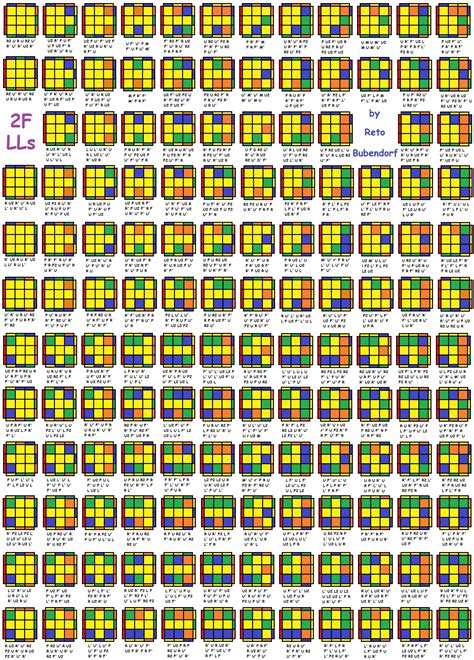 Rubiks Cube Best Algorithms Top 5 Speedcubing Methods With Finger Tricks Included