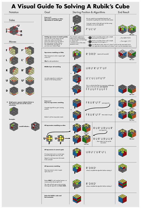 Rubik's Cube Pdf Solution