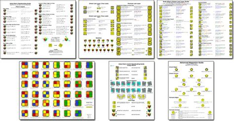 Read Rubix Cube Guide Print Out 2X2X2 