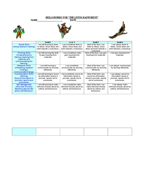 Rubric About Rainforest Unit