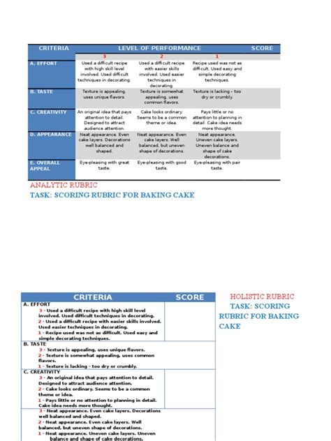 Rubric For Baking Bread