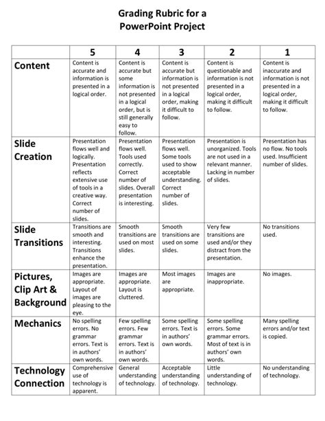 Rubric For Powerpoint Project