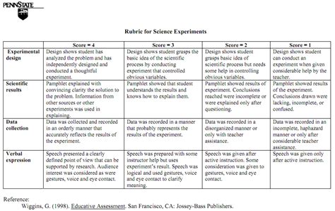 Rubric For Science Experiment Elementary