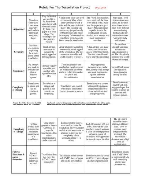 rubric for tessellation project
