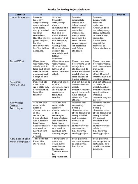 Rubrics For Sewing Projects
