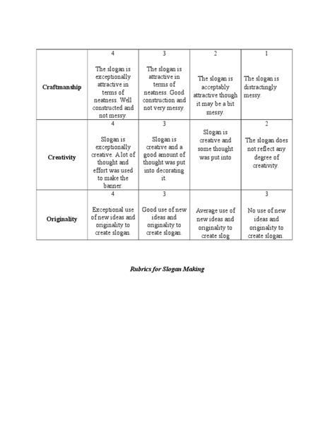 rubrics for slogan making contest