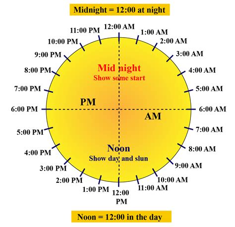 ruby - Rails 12 hour AM/PM range for a day - Stack Overflow