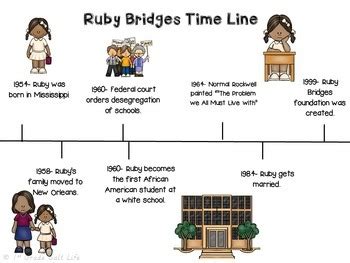 ruby bridges biography timeline example