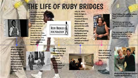 ruby bridges biography timeline infographic