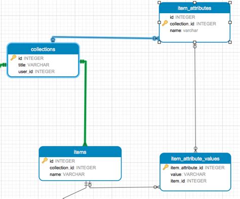 ruby on rails How do I populate the foreign key Stack Overflow
