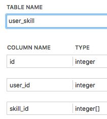 ruby on rails RoR 4 belongs_to foreign_key not checked Stack Overflow