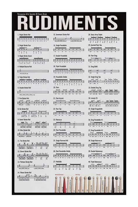 rudiments for the drum set english edition