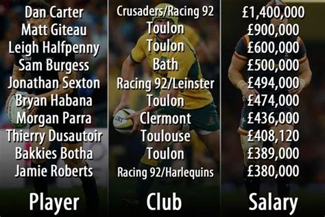 rugby salary