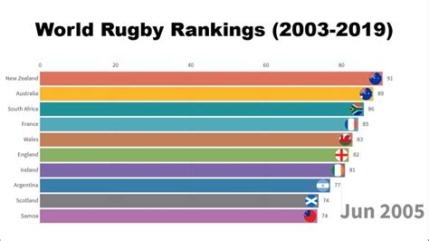 rugby union world rankings calculator