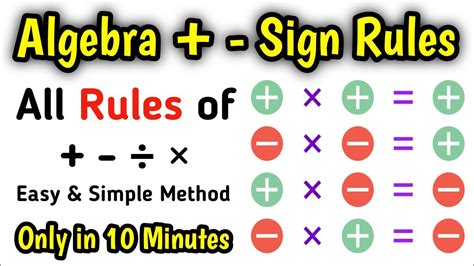 Rule 3 One Minus Sign In Simple Fractions Minus Fractions - Minus Fractions