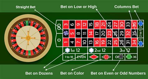 rule for roulette