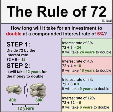 Rule Of 72 Financial Math Worksheet With Answer Rule Of 72 Math Worksheet Answers - Rule Of 72 Math Worksheet Answers