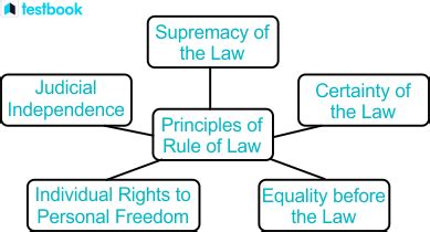 Rule Of Law Upsc