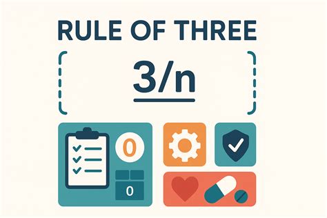 Rule Of Three