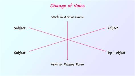 rule of voice change in english grammer