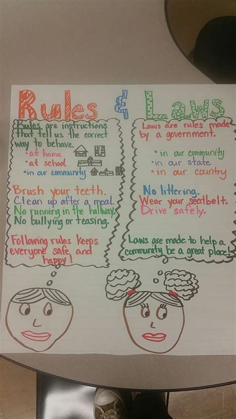 Rules And Laws For First Grade Kristen Sullins Rules And Laws First Grade - Rules And Laws First Grade