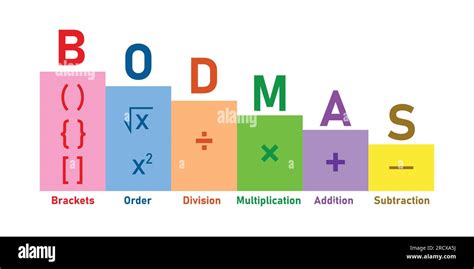 Rules For Bodmas