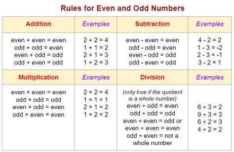 Rules For Even And Odd Numbers Worksheets Examples Odd Or Even Worksheet - Odd Or Even Worksheet