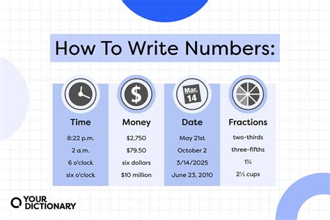 Rules For Writing Numbers Know When To Spell Writing Money Amounts In Words - Writing Money Amounts In Words