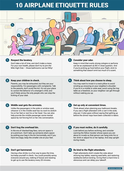 rules in flight travel