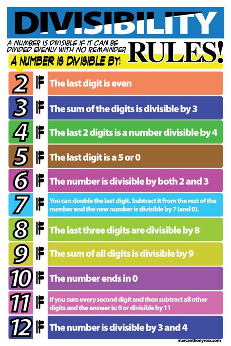 Rules Of Divisibility Definition Chart Examples Splashlearn Numbers Divisible By 5 - Numbers Divisible By 5