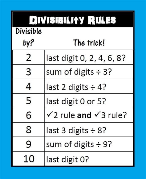 Rules Of Divisibility Worksheets Divisibility Rules Worksheet Grade 8 - Divisibility Rules Worksheet Grade 8
